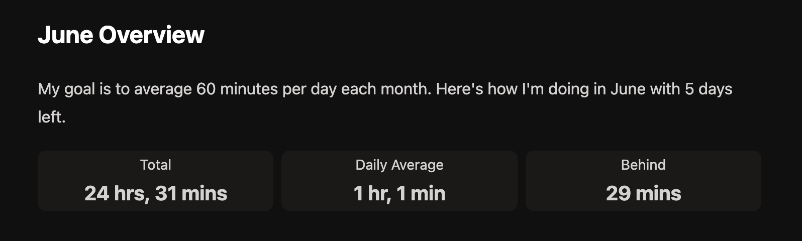 My daily average Spanish dashboard